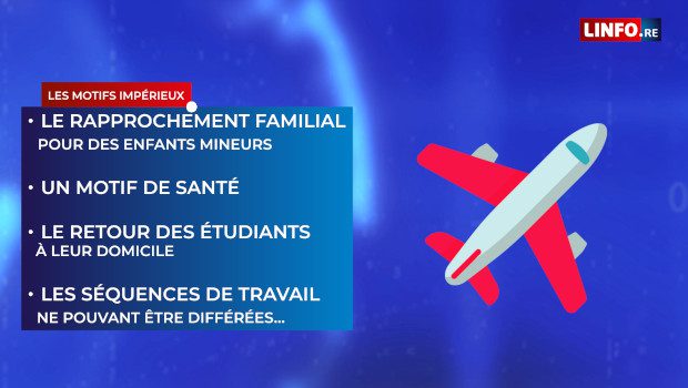 Arrière-plan